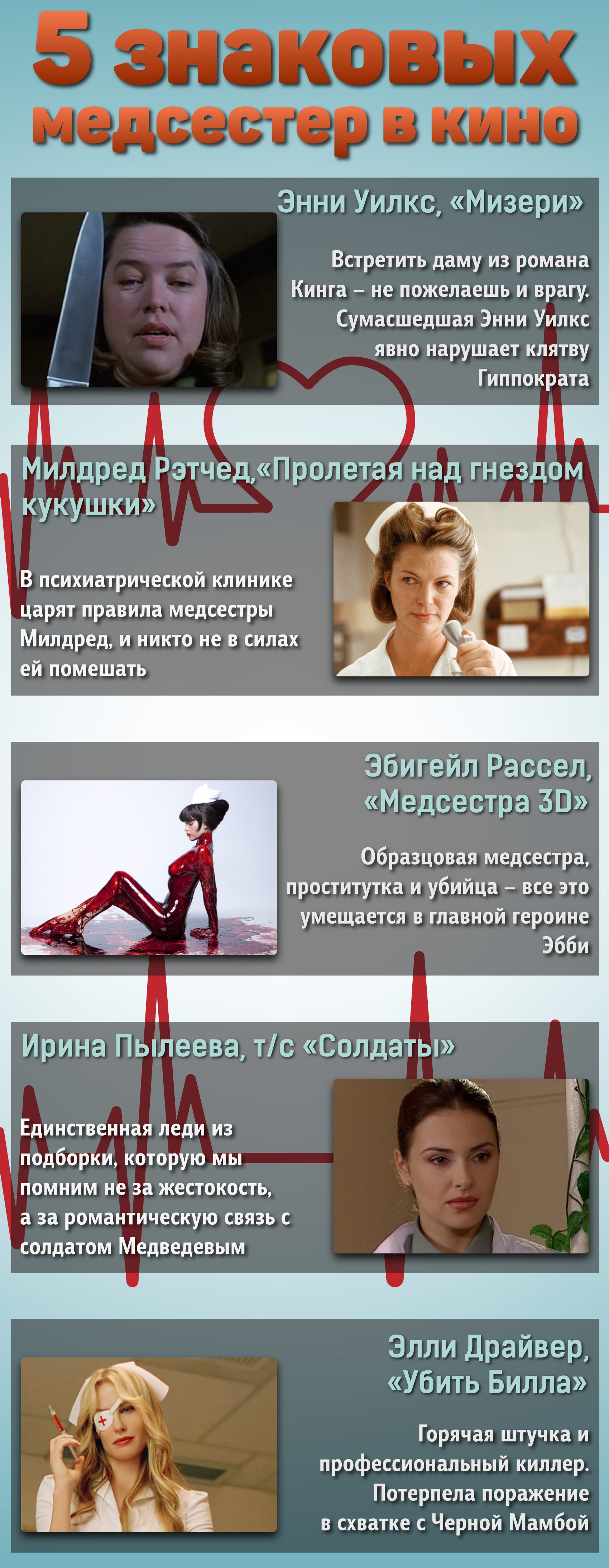 инфографика ко дню медсестры